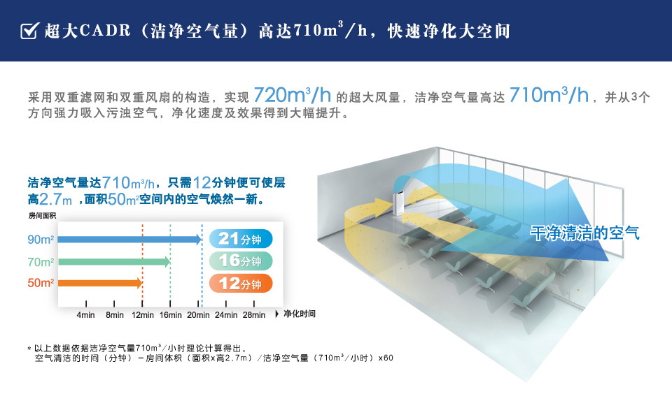 大風(fēng)量清潔