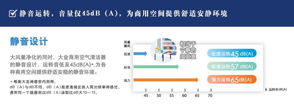 人性化設(shè)計(jì)便利舒適