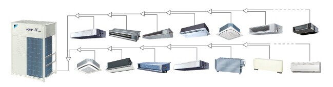 大金VRV X系列中央空調(diào)
