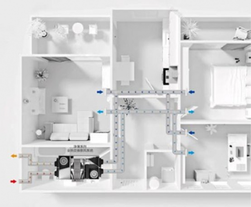 大金空調(diào)新風(fēng)系統(tǒng)