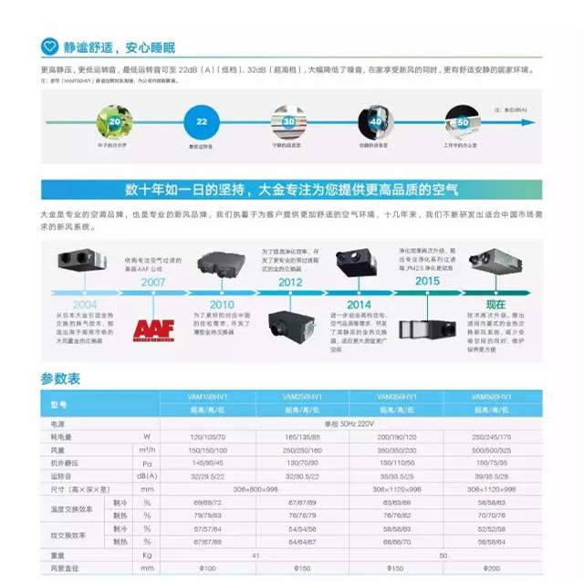 全熱交換新(xīn)風系統