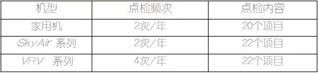 大金空調保養