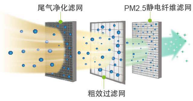 大金新(xīn)風系統