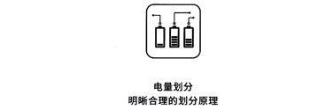 大金VRV中(zhōng)央空調