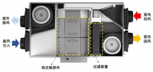 大金空調新(xīn)風系統