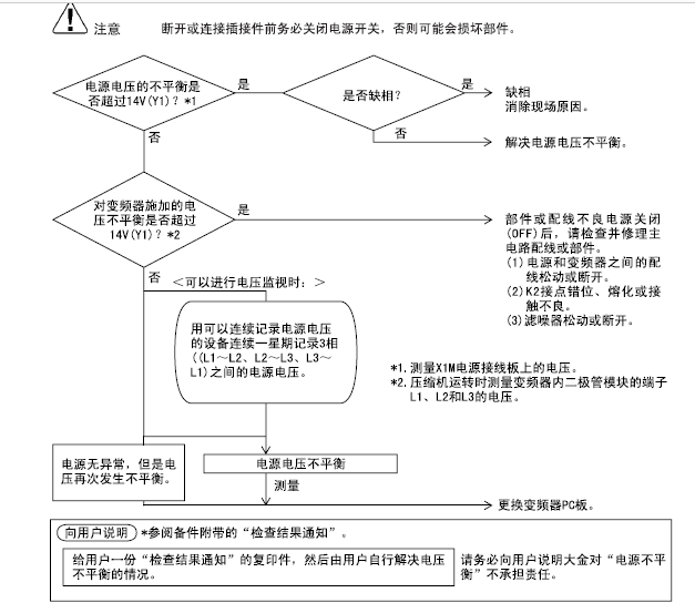 大金空調故障代碼P1故障原因