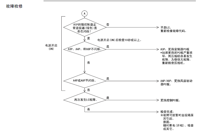 大金空調故障代碼P1故障原因